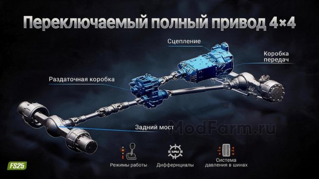 Реалистичная система полного привода 4x4 главная картинка