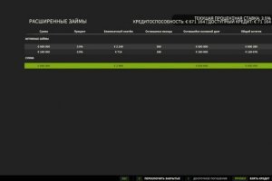 Расширенные займы 2