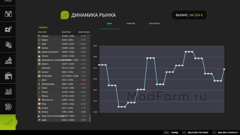 Динамика рынка
