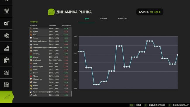 Динамика рынка